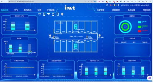 减污降碳协同增效 以上海市竹园第一污水处理厂与软件开发的探索为例